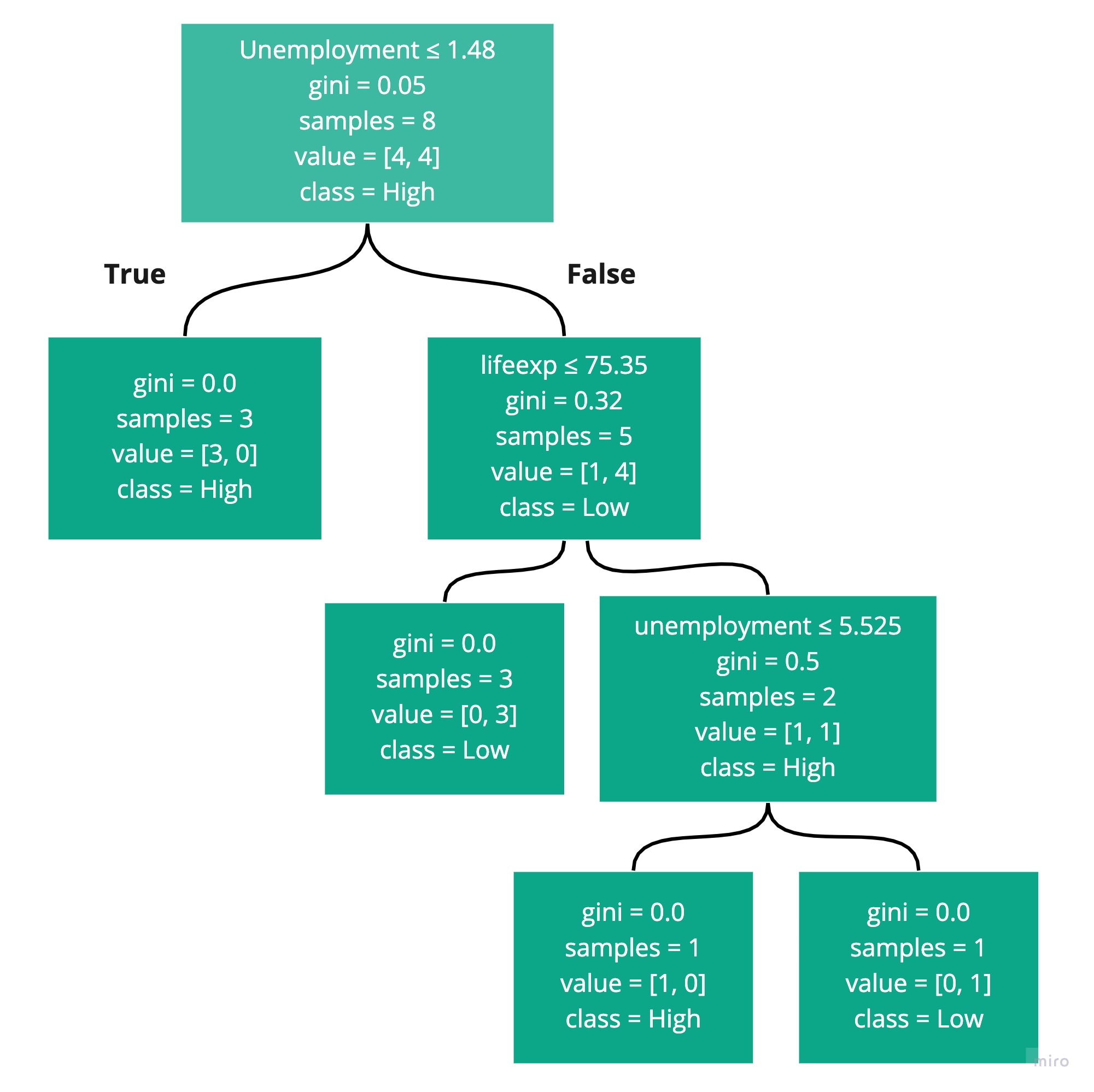 Supervised Learning Linear Regression Decision Tree S Vrogue Co